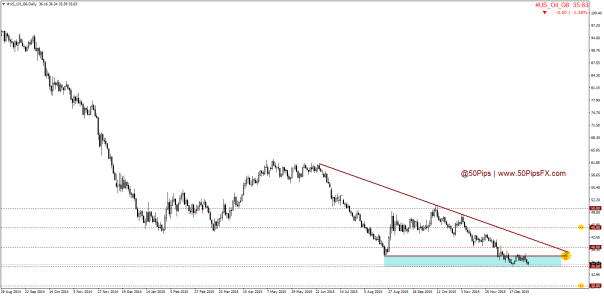 #US_Oil_G6Daily