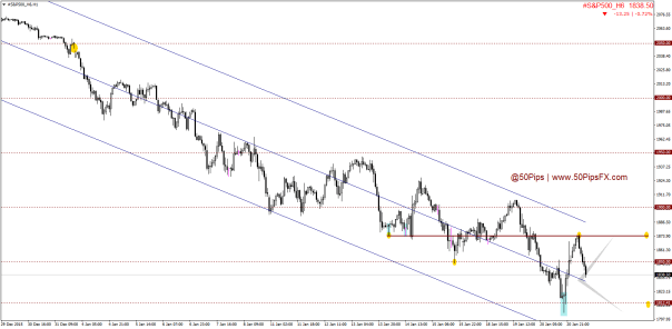 #S&P500_H6H1