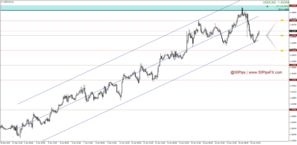 USDCADH1