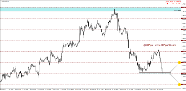USDCADH1