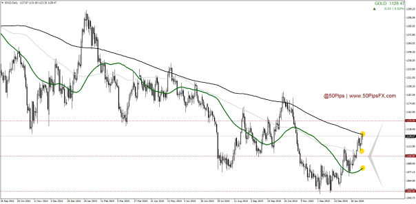 GOLDDaily