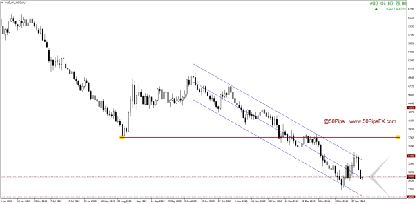 #US_Oil_H6Daily
