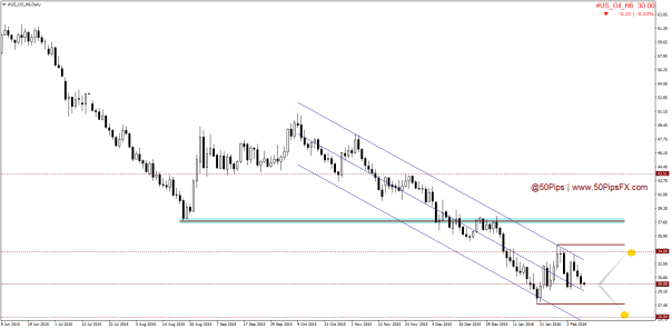 #US_Oil_H6Daily