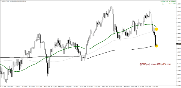 USDCHFDaily