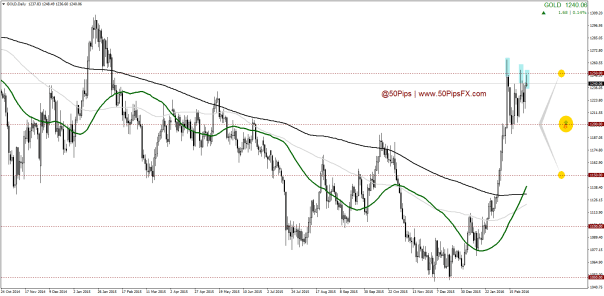 GOLDDaily