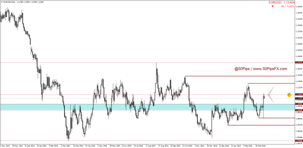 EURUSDDaily