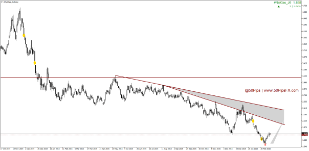 #NatGas_J6Daily