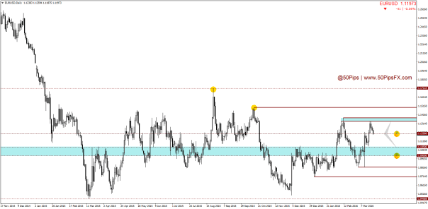 EURUSDDaily