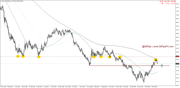 #US_Oil_K6Daily