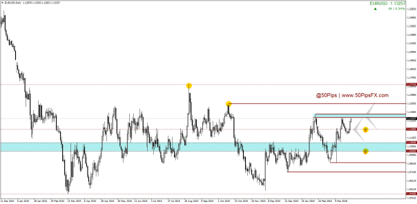 EURUSDDaily