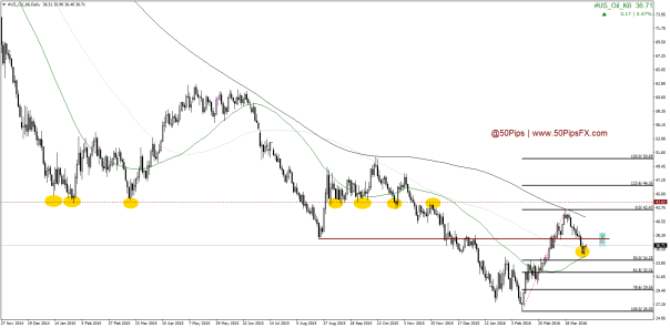 #US_Oil_K6Daily