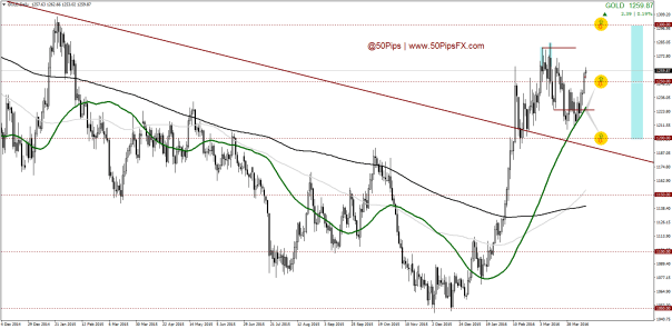 GOLDDaily