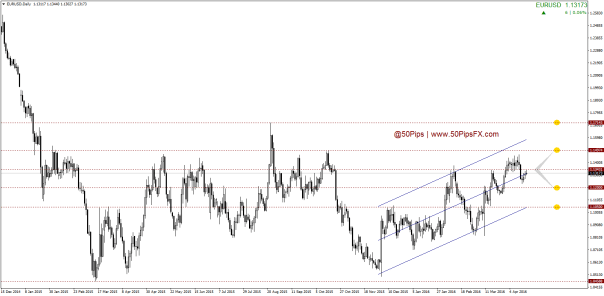 EURUSDDaily