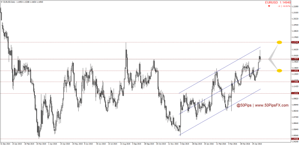 EURUSDDaily
