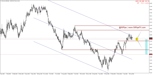 #US_Oil_M6Daily