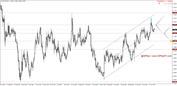 EURUSDDaily