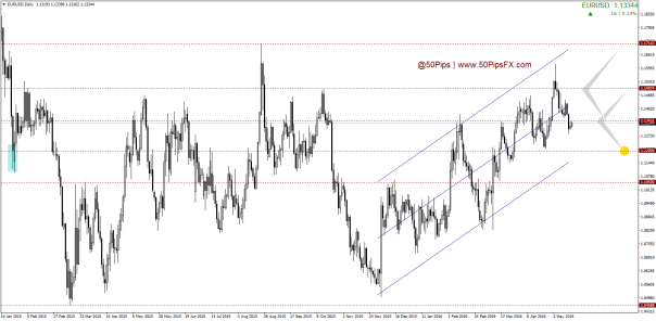 EURUSDDaily