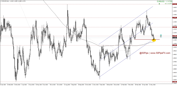 EURUSDDaily