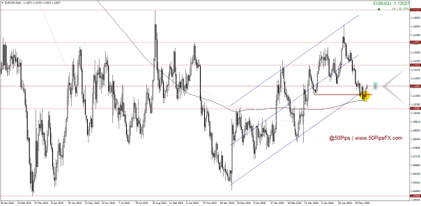 EURUSDDaily