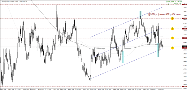 EURUSDDaily