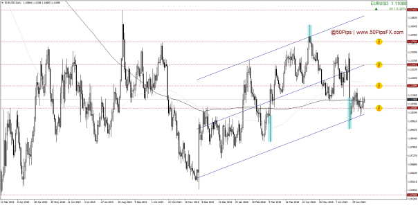 EURUSDDaily