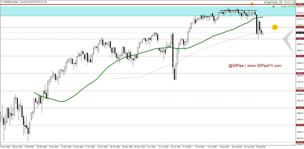 sp500_z6daily
