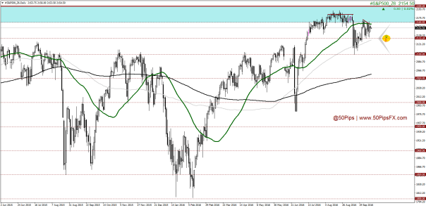 sp500_z6daily