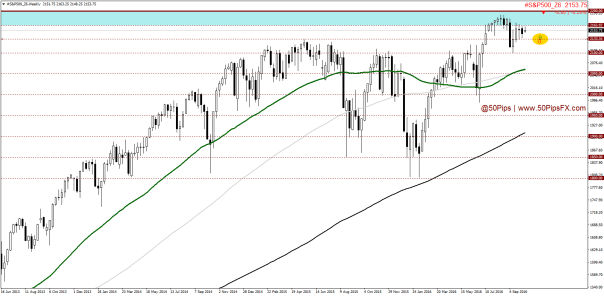 sp500_z6weekly