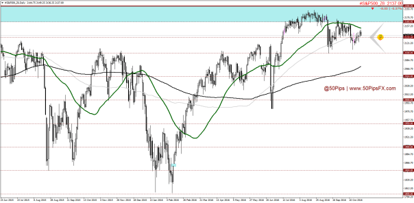 sp500_z6daily