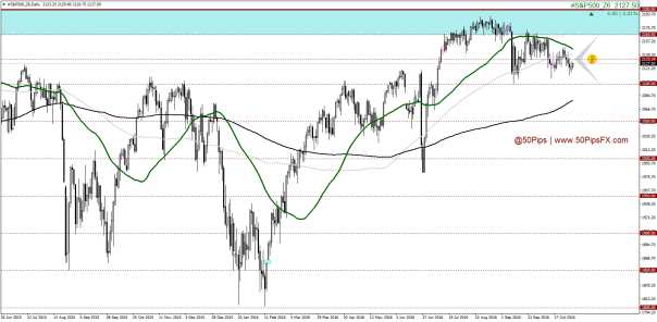 sp500_z6daily