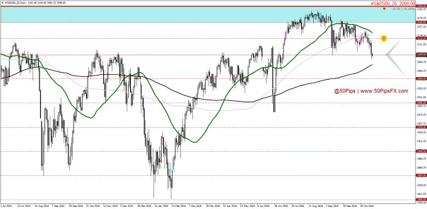 sp500_z6daily