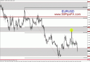 eur