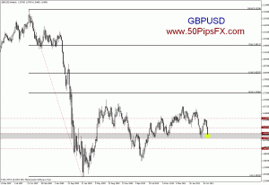 gbp