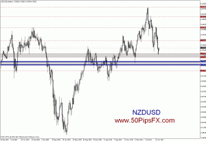 nzd