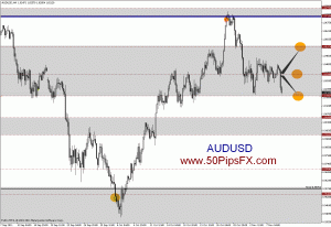 aud