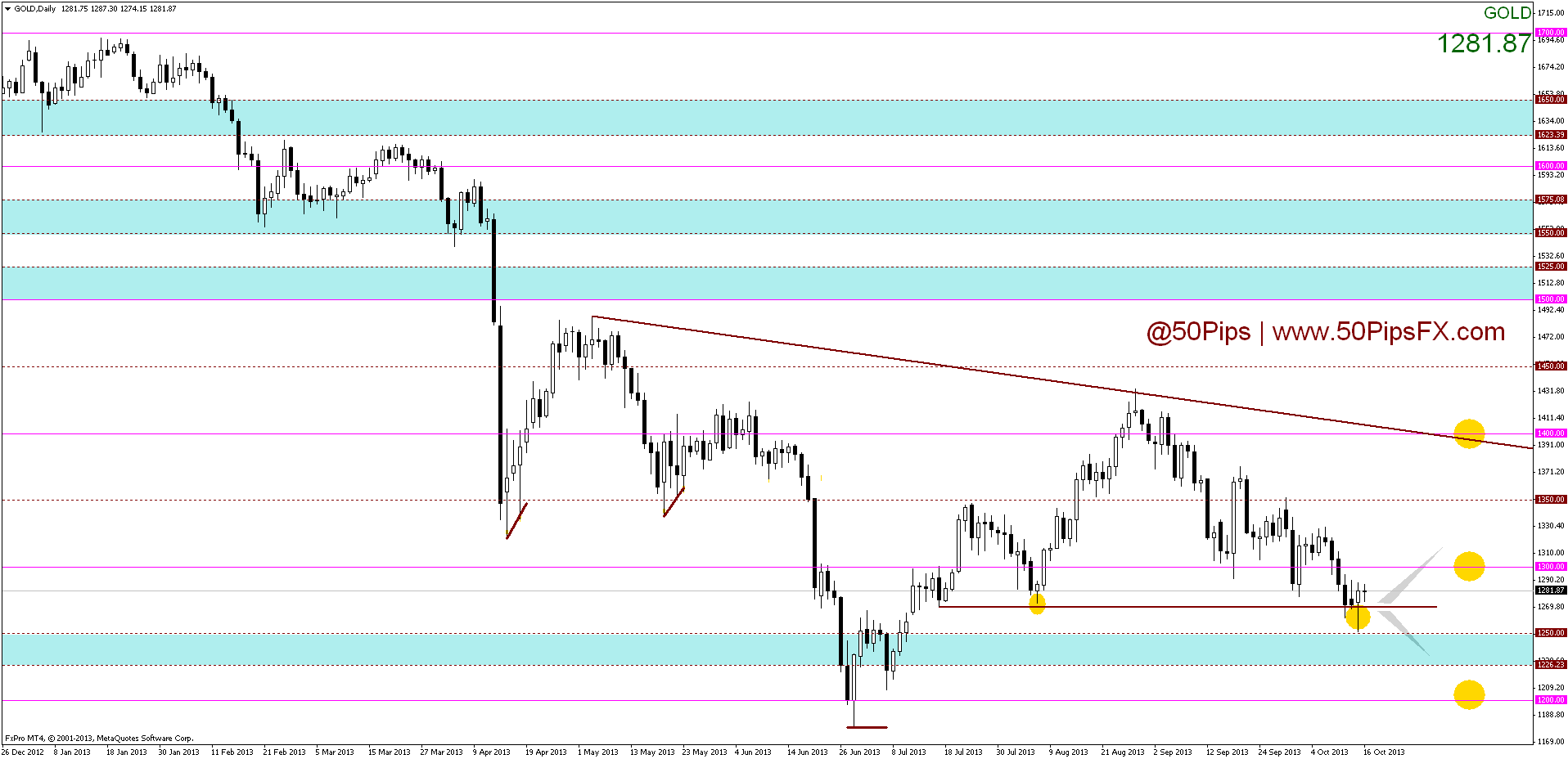 golddaily