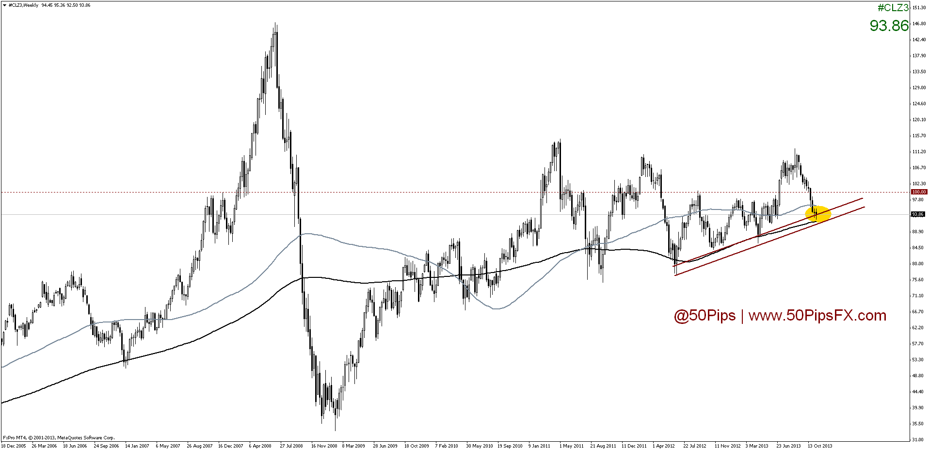 #clz3weekly