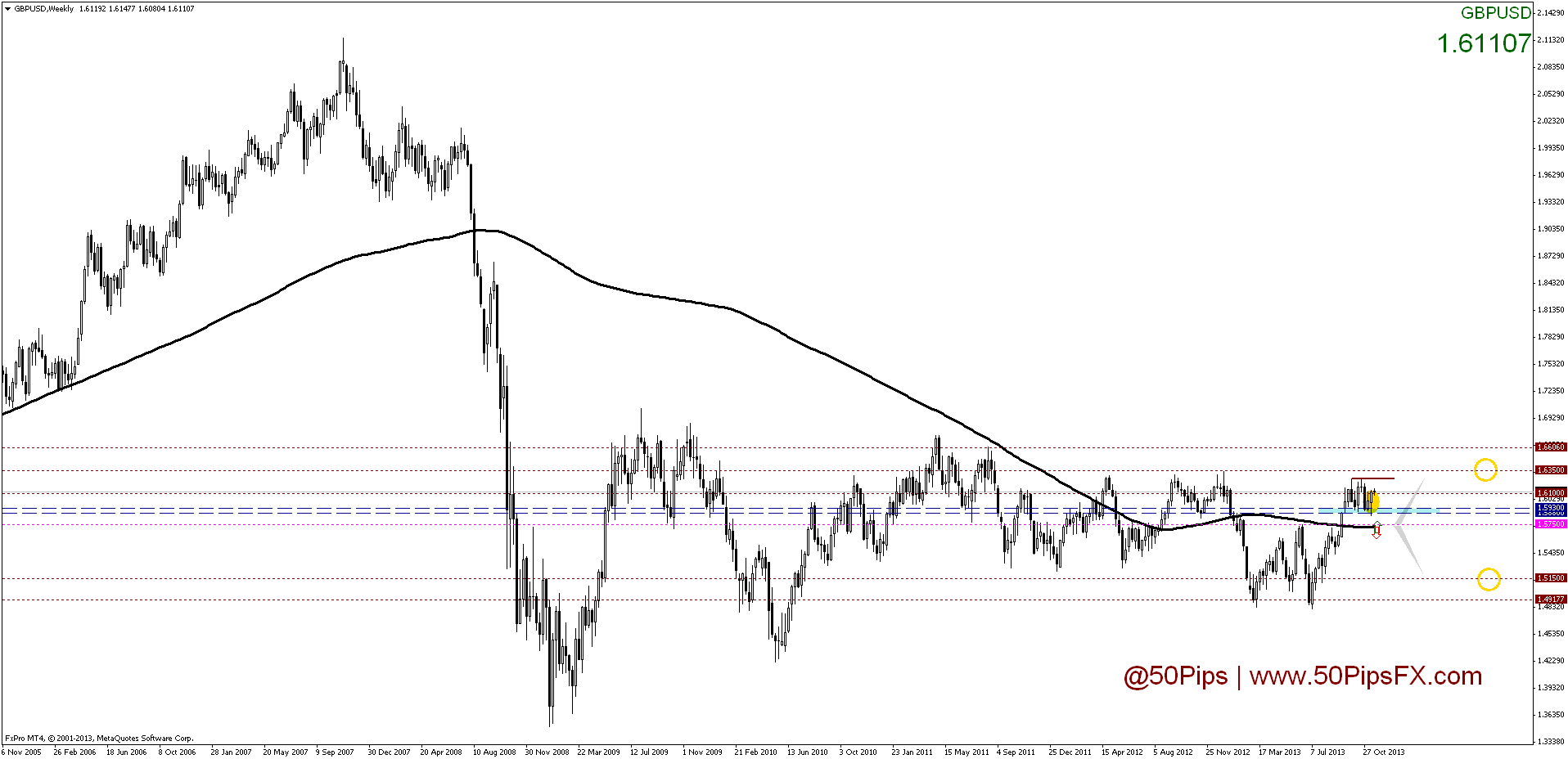 gbpusdweekly