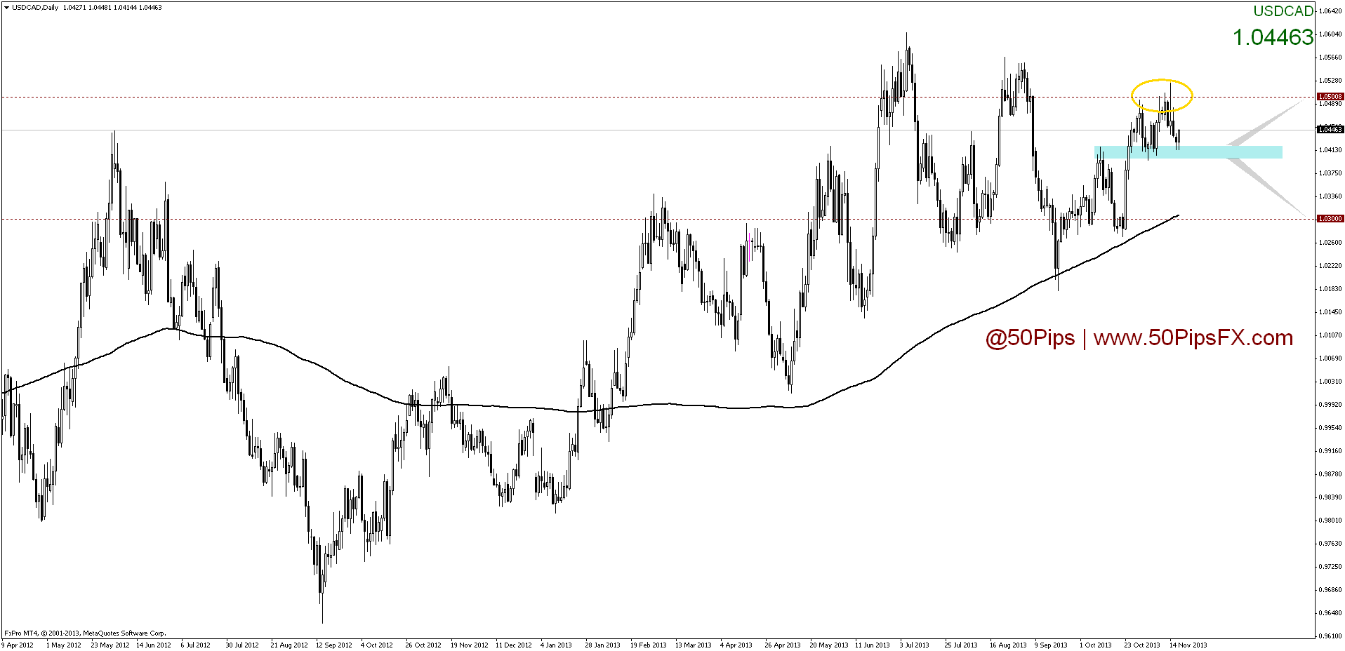 usdcaddaily