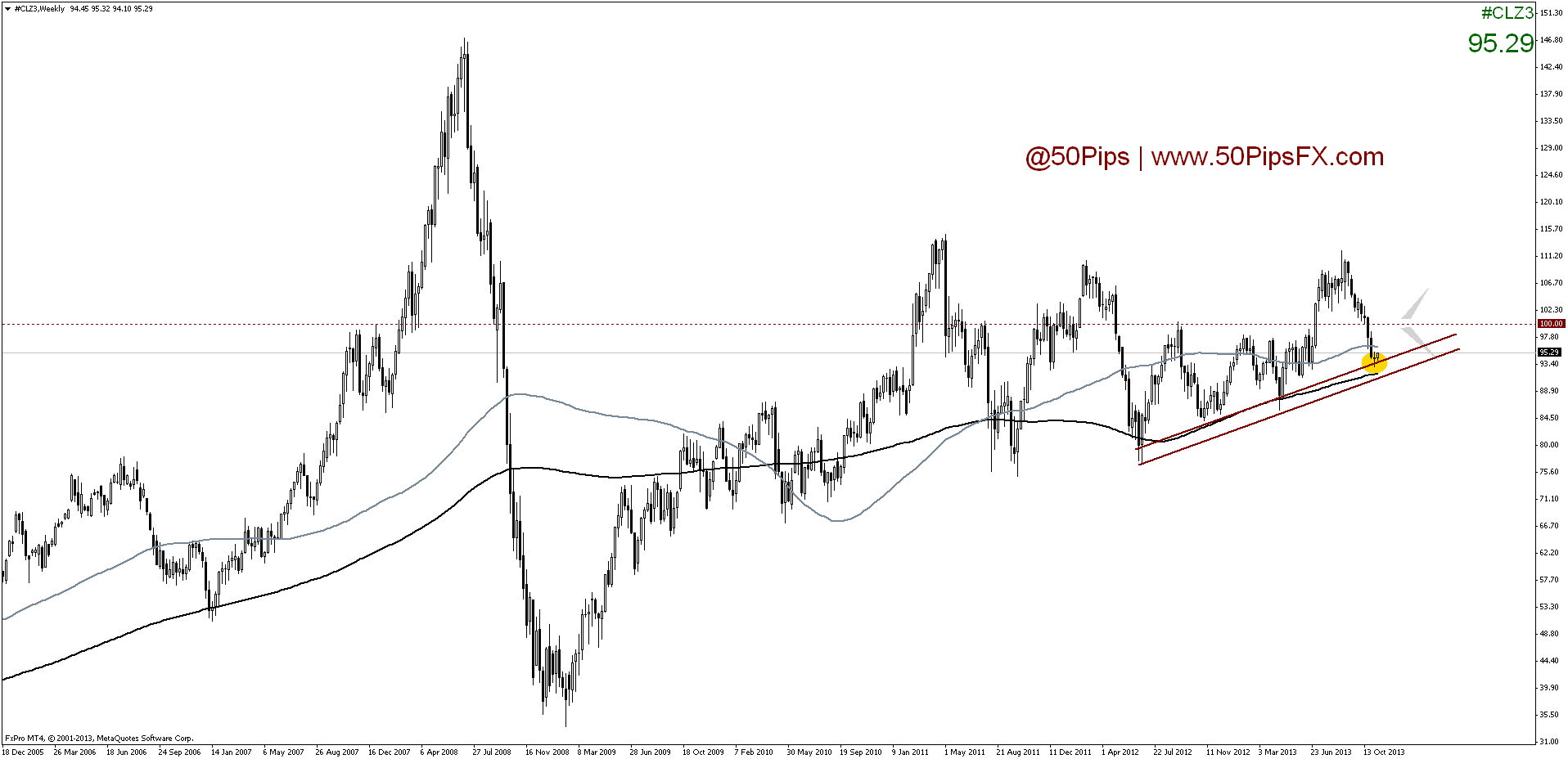 #clz3weekly