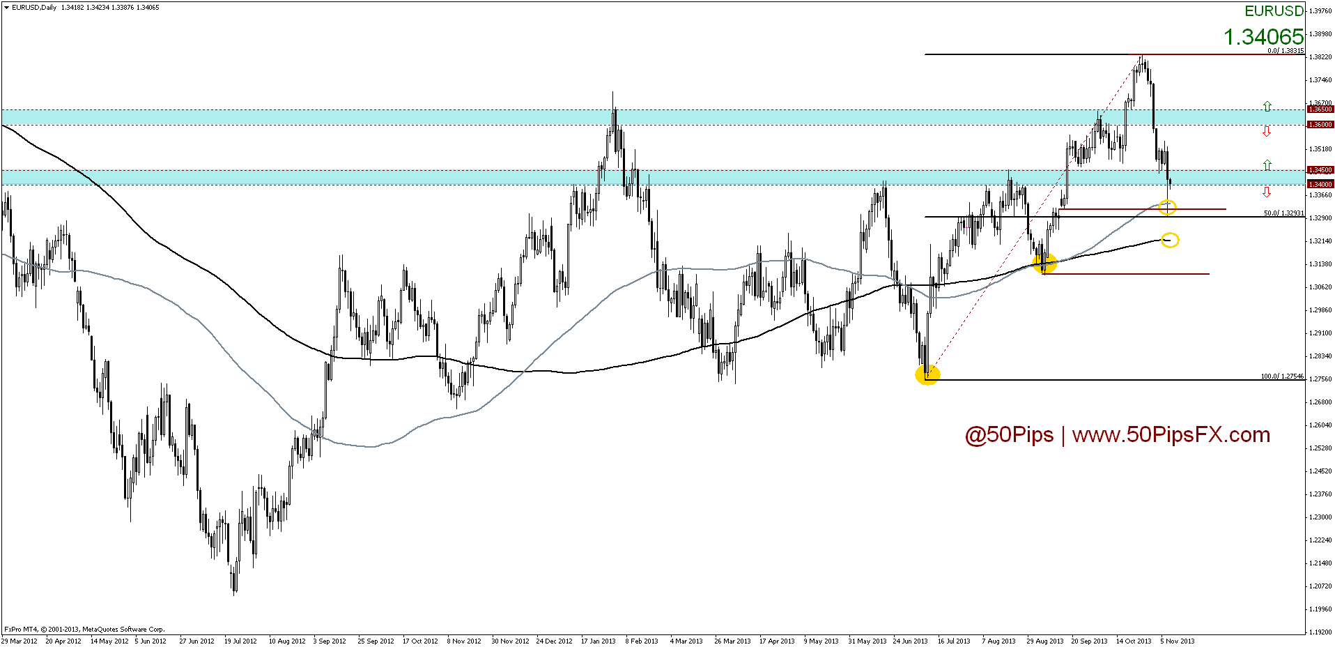 eurusddaily