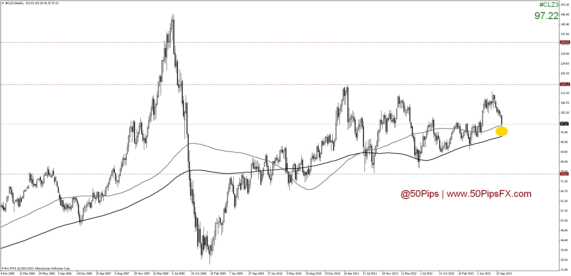 #clz3weekly