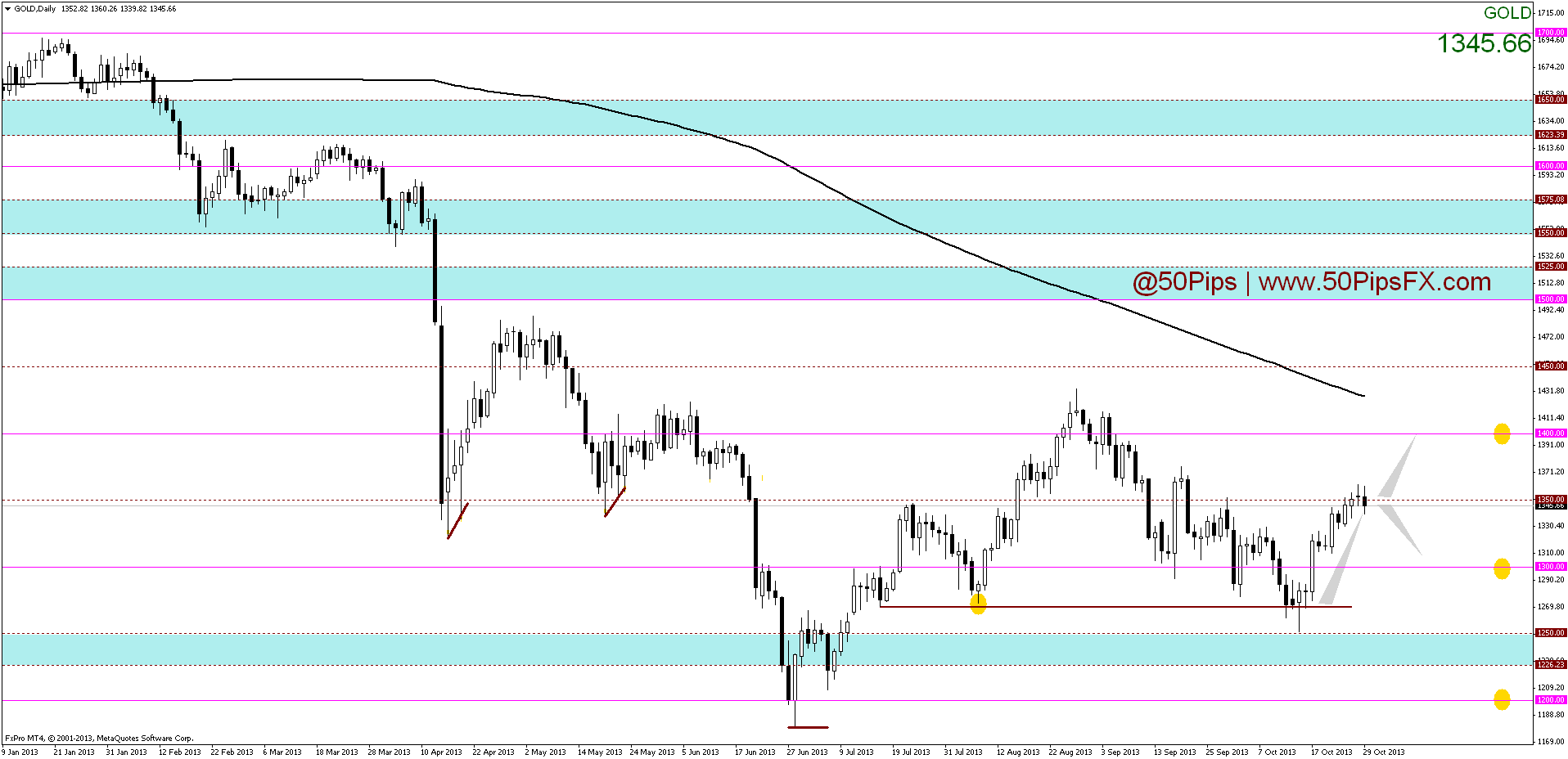golddaily
