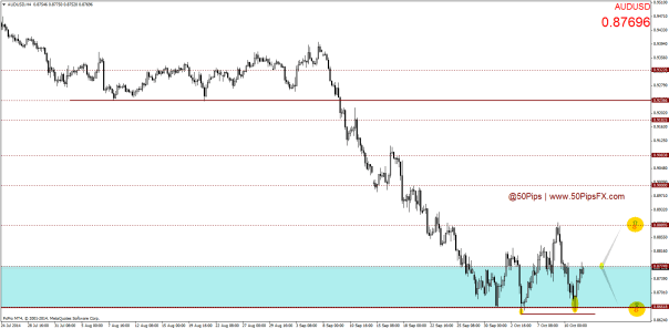 AUDUSDH4