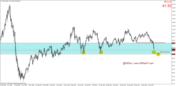 #CLX4Weekly
