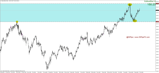 EuBundDec14Daily