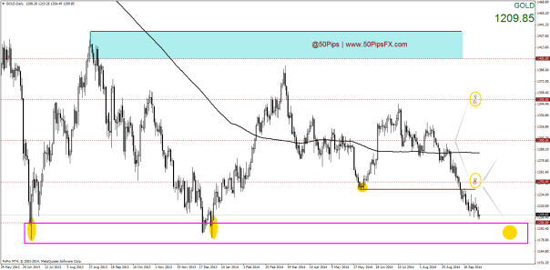 golddaily
