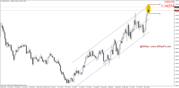 USDCADDaily