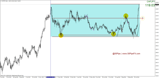 CHFJPYDaily