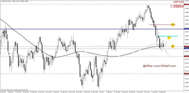 GBPUSDWeekly